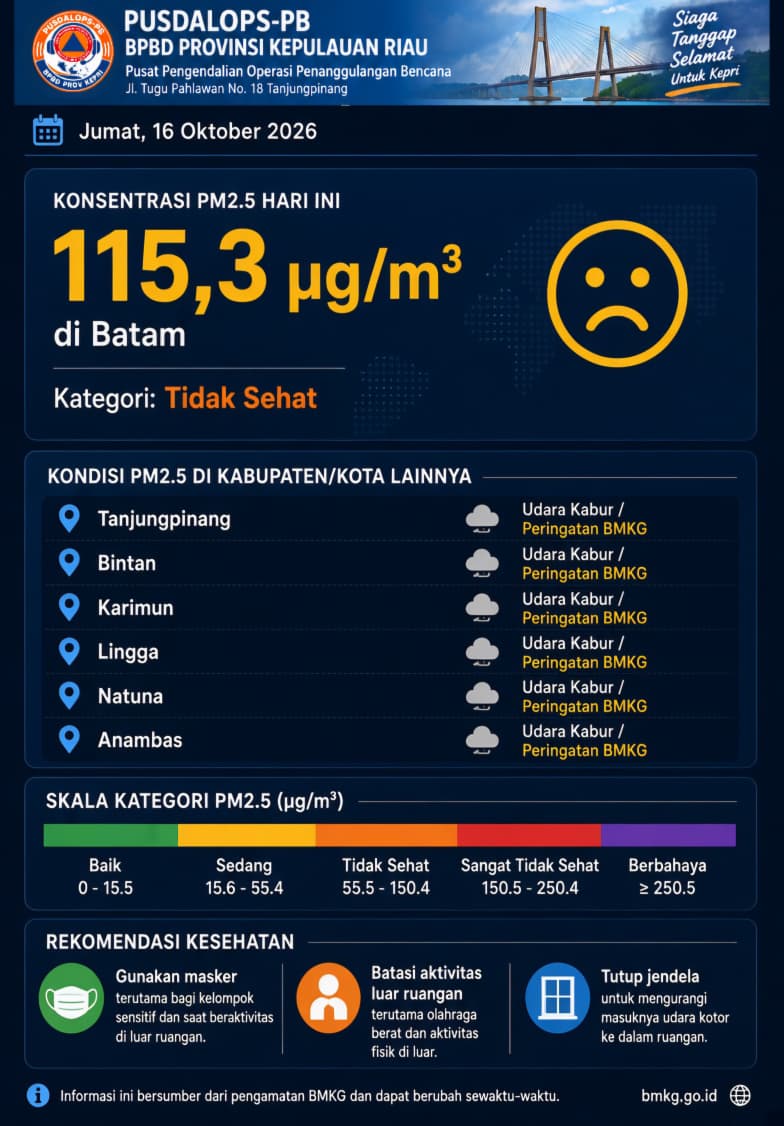 PENGUMUMAN BPBD PROVINSI KEPRI